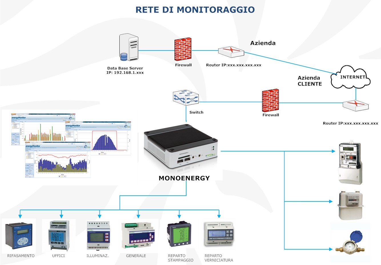 energyandco.net-enea